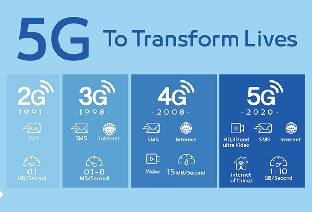 5G時代，快速提升工控存儲性能的法門