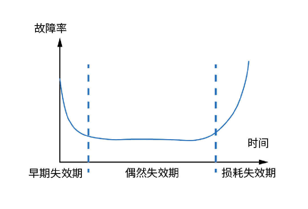 如何打造工規級寬溫SSD？——佰維特存產品品控揭秘