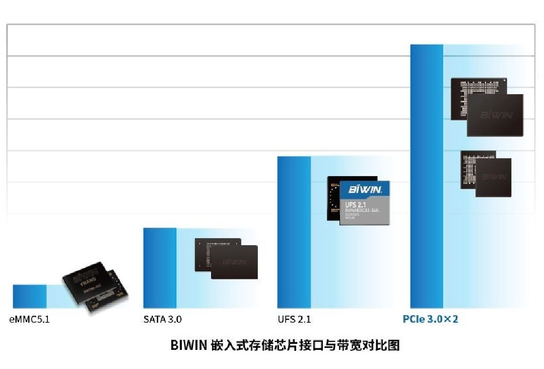 小尺寸高性能大容量，佰維BGA SSD 為 IoT物聯網提供最佳的存儲解決方案